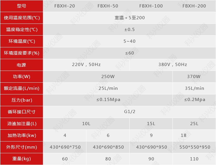 加熱循環(huán)機密閉型參數.png